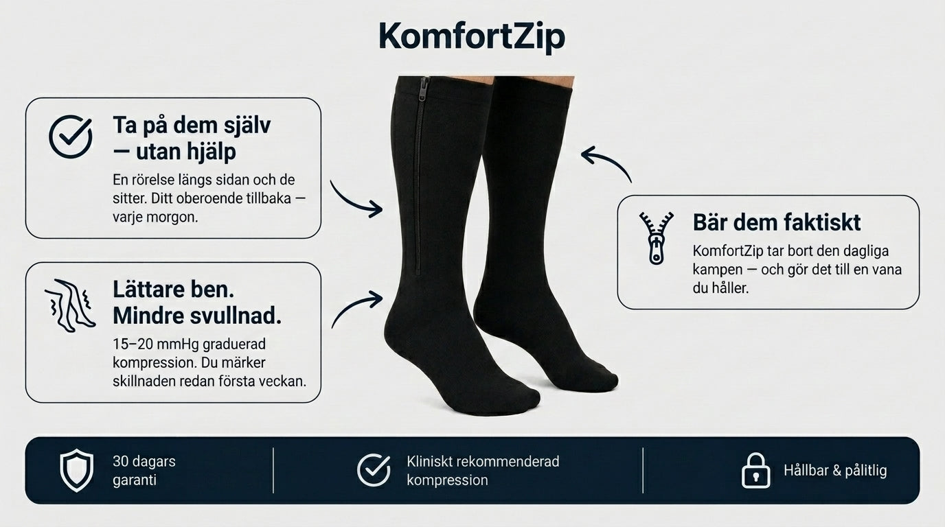 Komfortzip- Ta på dem själv utan hjälp